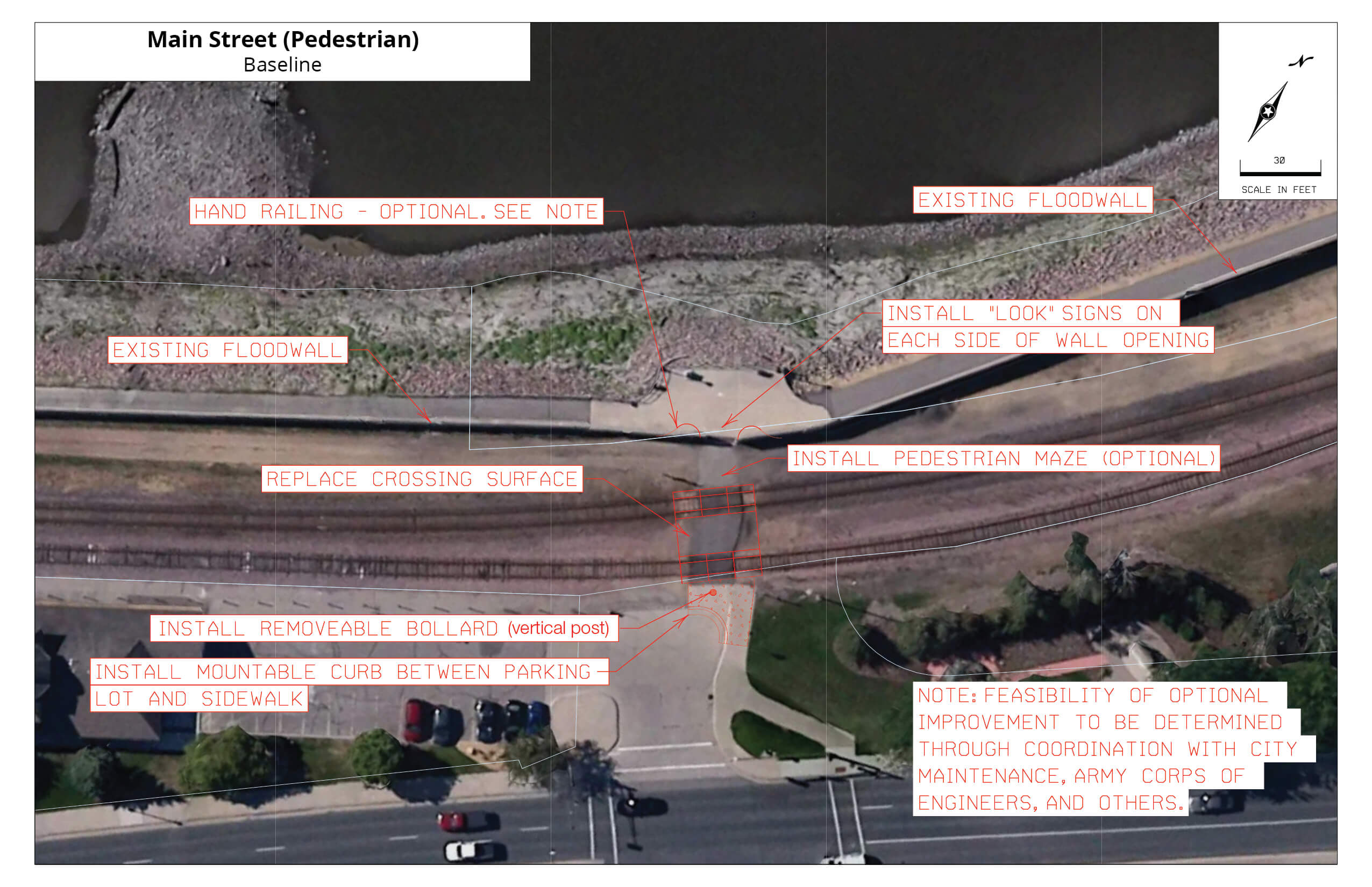 Main Pedestrian baseline